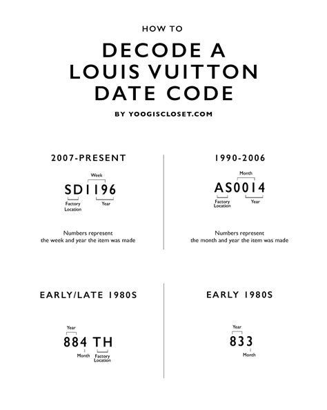 louis vuitton lv codes